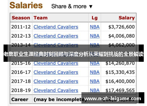 老詹职业生涯经典时刻回顾与深度分析从荣耀到挑战的全景解读 老詹职业生涯经典时刻回顾与深度分析从荣耀到挑战的全景解读