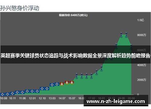 英超赛季关键球员状态追踪与战术影响数据全景深度解析趋势前瞻报告 英超赛季关键球员状态追踪与战术影响数据全景深度解析趋势前瞻报告