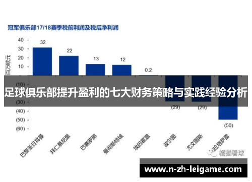 足球俱乐部提升盈利的七大财务策略与实践经验分析 足球俱乐部提升盈利的七大财务策略与实践经验分析