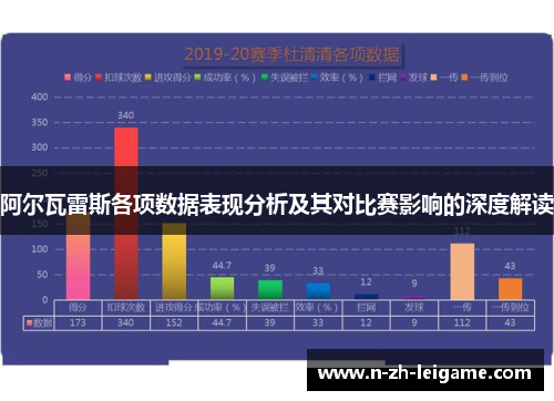阿尔瓦雷斯各项数据表现分析及其对比赛影响的深度解读 阿尔瓦雷斯各项数据表现分析及其对比赛影响的深度解读