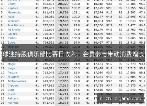 球迷持股俱乐部比赛日收入，会员参与带动消费增长